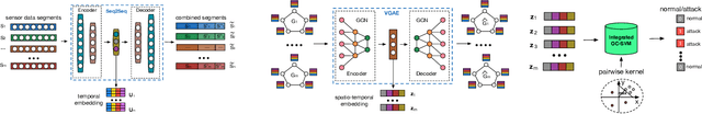 Figure 3 for Defending Water Treatment Networks: Exploiting Spatio-temporal Effects for Cyber Attack Detection