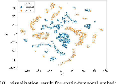 Figure 2 for Defending Water Treatment Networks: Exploiting Spatio-temporal Effects for Cyber Attack Detection