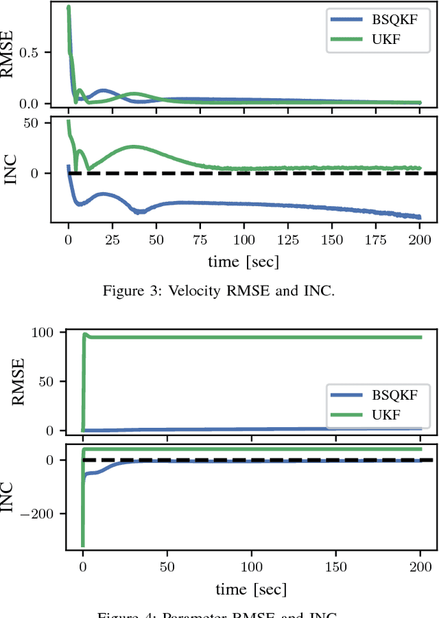 Figure 3 for Improved Calibration of Numerical Integration Error in Sigma-Point Filters