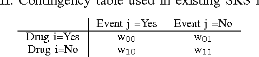 Figure 3 for Comparing Data-mining Algorithms Developed for Longitudinal Observational Databases
