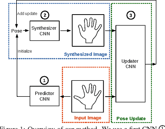 Figure 1 for Training a Feedback Loop for Hand Pose Estimation