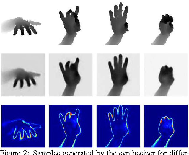 Figure 2 for Training a Feedback Loop for Hand Pose Estimation