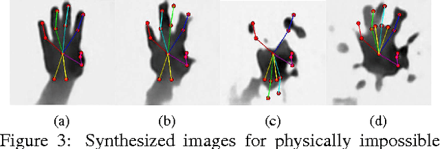Figure 3 for Training a Feedback Loop for Hand Pose Estimation