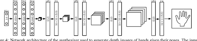 Figure 4 for Training a Feedback Loop for Hand Pose Estimation