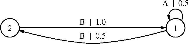 Figure 3 for Blind Construction of Optimal Nonlinear Recursive Predictors for Discrete Sequences