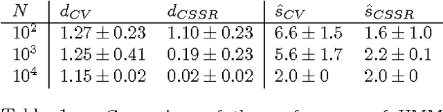 Figure 2 for Blind Construction of Optimal Nonlinear Recursive Predictors for Discrete Sequences