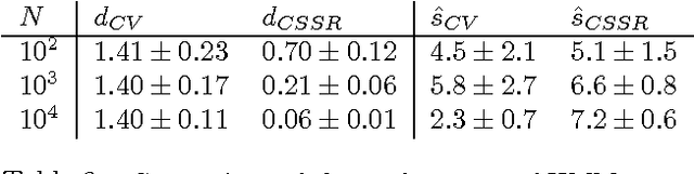 Figure 4 for Blind Construction of Optimal Nonlinear Recursive Predictors for Discrete Sequences