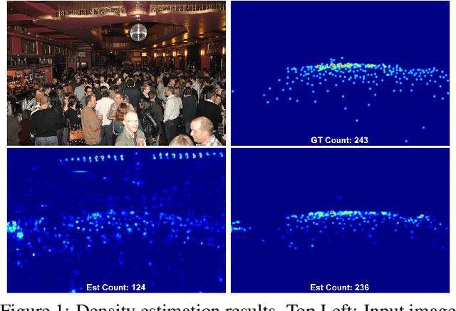 Figure 1 for Generating High-Quality Crowd Density Maps using Contextual Pyramid CNNs