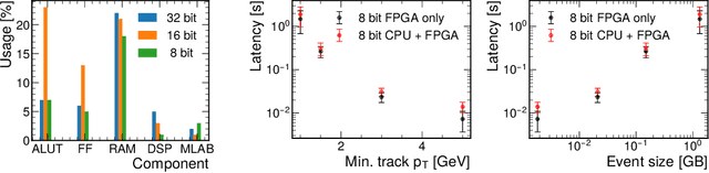 Figure 2 for Accelerated Charged Particle Tracking with Graph Neural Networks on FPGAs