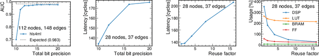 Figure 3 for Accelerated Charged Particle Tracking with Graph Neural Networks on FPGAs