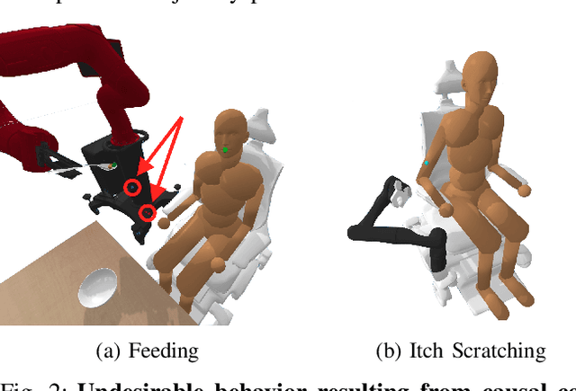 Figure 2 for A Study of Causal Confusion in Preference-Based Reward Learning