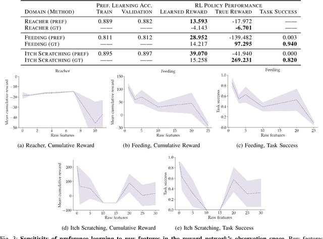 Figure 3 for A Study of Causal Confusion in Preference-Based Reward Learning