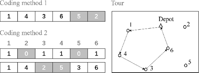Figure 3 for Hybridization of evolutionary algorithm and deep reinforcement learning for multi-objective orienteering optimization