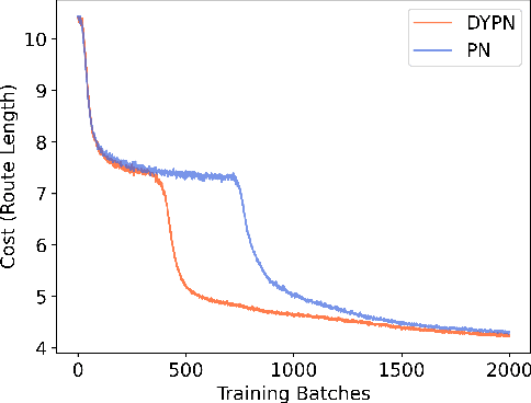 Figure 4 for Hybridization of evolutionary algorithm and deep reinforcement learning for multi-objective orienteering optimization