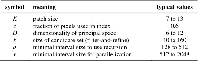 Figure 1 for Space-Filling Curve Indices as Acceleration Structure for Exemplar-Based Inpainting