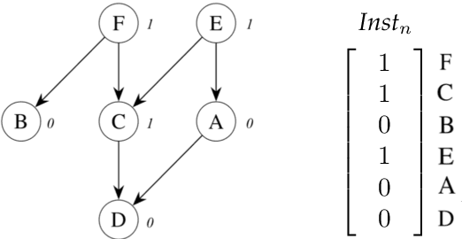 Figure 1 for Positive Feature Values Prioritized Hierarchical Redundancy Eliminated Tree Augmented Naive Bayes Classifier for Hierarchical Feature Spaces
