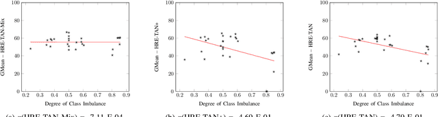 Figure 3 for Positive Feature Values Prioritized Hierarchical Redundancy Eliminated Tree Augmented Naive Bayes Classifier for Hierarchical Feature Spaces