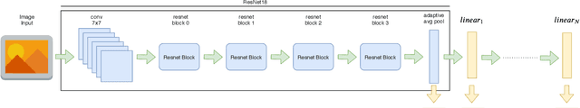 Figure 1 for Learn Class Hierarchy using Convolutional Neural Networks