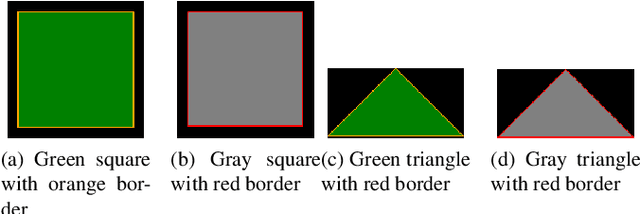 Figure 3 for Learn Class Hierarchy using Convolutional Neural Networks