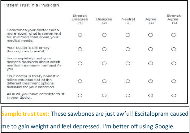 Figure 1 for Constructing a Testbed for Psychometric Natural Language Processing
