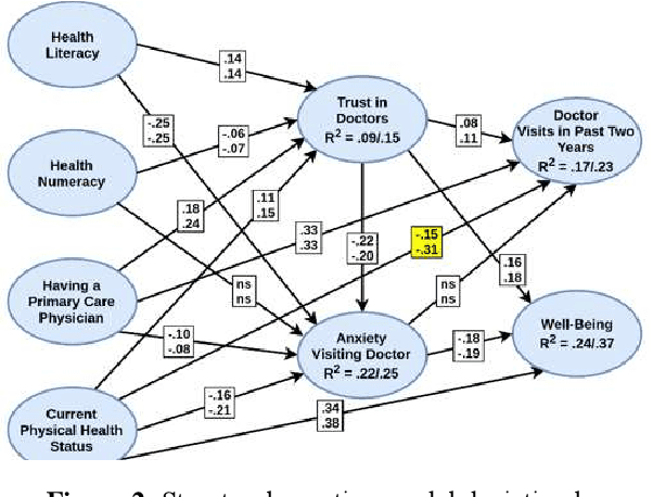 Figure 2 for Constructing a Testbed for Psychometric Natural Language Processing