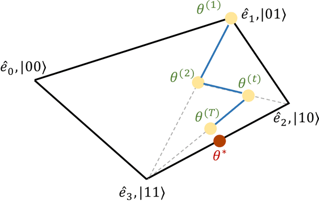 Figure 1 for Quantum differentially private sparse regression learning