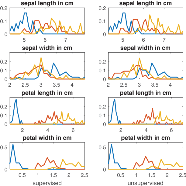 Figure 2 for Kullback-Leibler Principal Component for Tensors is not NP-hard