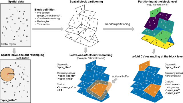 Figure 1 for Mlr3spatiotempcv: Spatiotemporal resampling methods for machine learning in R