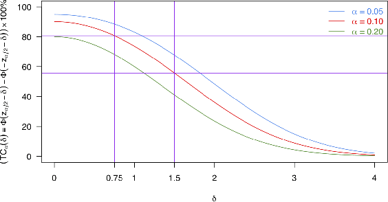 Figure 2 for Rejoinder: On nearly assumption-free tests of nominal confidence interval coverage for causal parameters estimated by machine learning