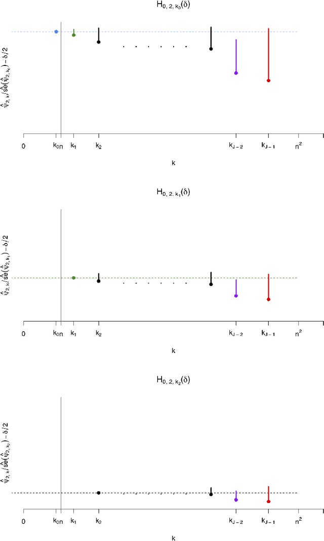 Figure 3 for Rejoinder: On nearly assumption-free tests of nominal confidence interval coverage for causal parameters estimated by machine learning