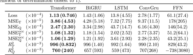 Figure 1 for End-to-end deep metamodeling to calibrate and optimize energy loads