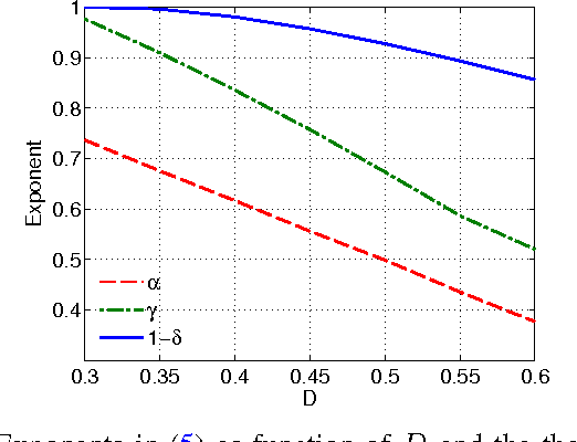 Figure 2 for Active Learning for Community Detection in Stochastic Block Models