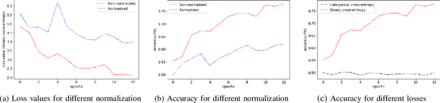 Figure 4 for Training Deep Networks from Zero to Hero: avoiding pitfalls and going beyond