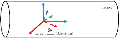 Figure 2 for Anti-degenerated UWB-LiDAR Localization for Automatic Road Roller in Tunnel