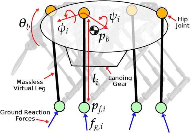 Figure 2 for Efficient Path Planning and Tracking for Multi-Modal Legged-Aerial Locomotion Using Integrated Probabilistic Road Maps (PRM) and Reference Governors (RG)