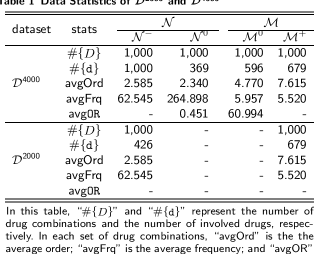 Figure 3 for Drug-drug interaction prediction based on co-medication patterns and graph matching