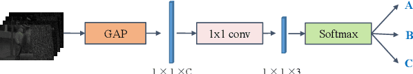 Figure 4 for DMTNet: Dynamic Multi-scale Network for Dual-pixel Images Defocus Deblurring with Transformer