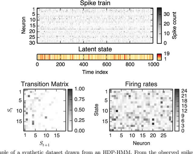 Figure 1 for A Nonparametric Bayesian Approach to Uncovering Rat Hippocampal Population Codes During Spatial Navigation