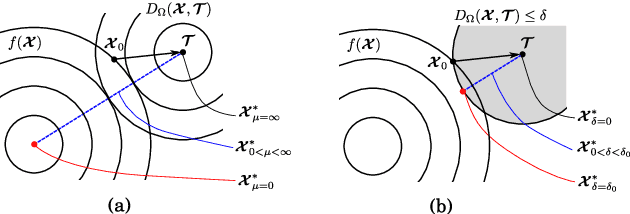 Figure 1 for Simultaneous Tensor Completion and Denoising by Noise Inequality Constrained Convex Optimization