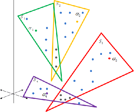 Figure 4 for Motion Segmentation via Global and Local Sparse Subspace Optimization