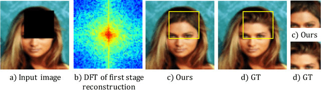 Figure 1 for Image inpainting using frequency domain priors