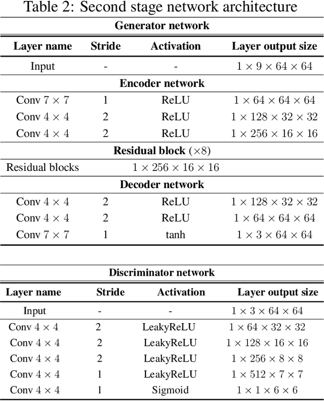 Figure 4 for Image inpainting using frequency domain priors