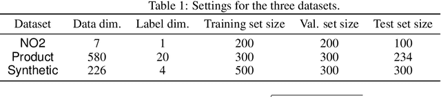 Figure 2 for MixRL: Data Mixing Augmentation for Regression using Reinforcement Learning