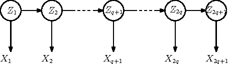 Figure 1 for Uniqueness of Tensor Decompositions with Applications to Polynomial Identifiability