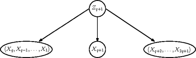 Figure 2 for Uniqueness of Tensor Decompositions with Applications to Polynomial Identifiability