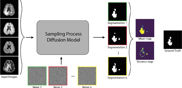 Figure 2 for Diffusion Models for Implicit Image Segmentation Ensembles