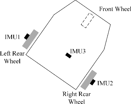 Figure 1 for Wheel-INS2: Multiple MEMS IMU-based Dead Reckoning System for Wheeled Robots with Evaluation of Different IMU Configurations