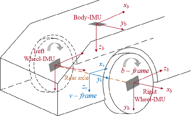 Figure 4 for Wheel-INS2: Multiple MEMS IMU-based Dead Reckoning System for Wheeled Robots with Evaluation of Different IMU Configurations