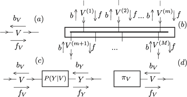 Figure 1 for Optimized Realization of Bayesian Networks in Reduced Normal Form using Latent Variable Model