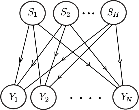 Figure 2 for Optimized Realization of Bayesian Networks in Reduced Normal Form using Latent Variable Model